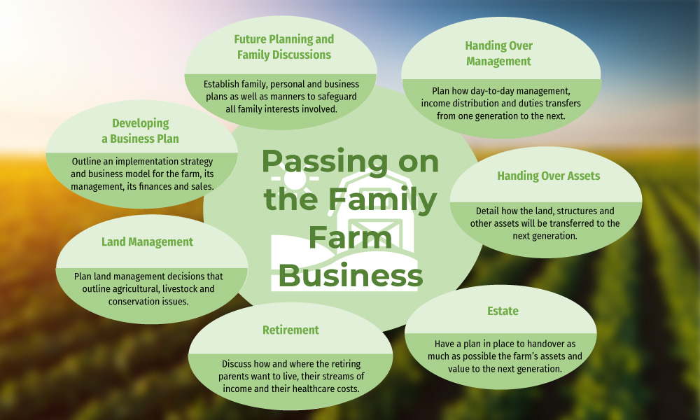 Farm Succession Planning Template